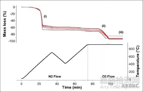 藥品中有效成分含量測定的意義及水分(干燥失重)對含量(或效價)限度的影響