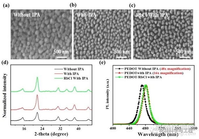 高效率顏色穩(wěn)定的藍(lán)色PeLED取得重要進(jìn)展