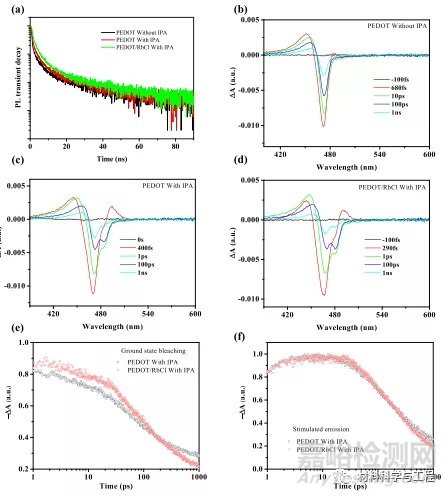 高效率顏色穩(wěn)定的藍(lán)色PeLED取得重要進(jìn)展