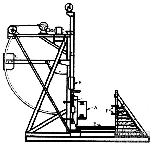 艦船抗沖擊試驗的主要方法和實驗室沖擊環(huán)境模擬試驗的分類