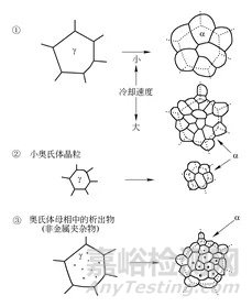 釩鋼的再結(jié)晶控制軋制工藝