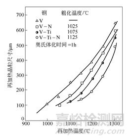 釩鋼的再結(jié)晶控制軋制工藝