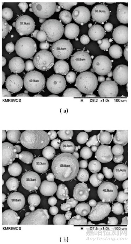 3D打印用球形金屬粉末制備工藝