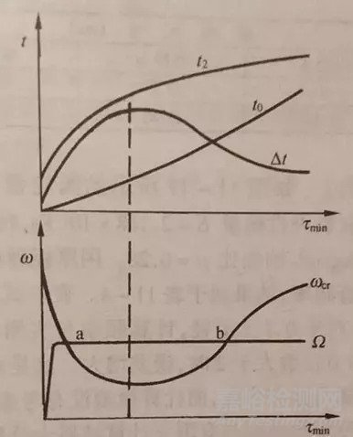 離心力和溫度如何影響航空發(fā)動(dòng)機(jī)輪盤(pán)振動(dòng)