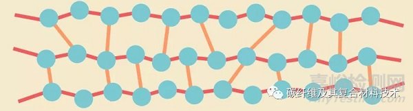 復(fù)合材料用熱固性樹(shù)脂的特性及應(yīng)用