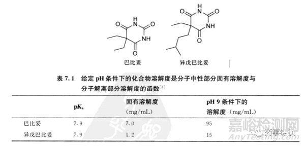 藥物溶解度影響因素在藥物研發(fā)過(guò)程中的應(yīng)用