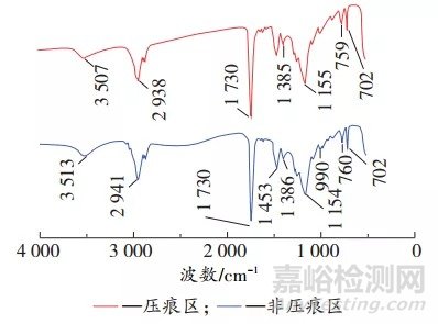 鋁合金車輪涂膜壓痕影響因素研究