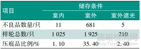 鋁合金車輪涂膜壓痕影響因素研究