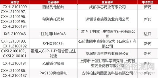 【藥研日報0324】羅氏停止反義藥物Ⅲ期臨床 | 康希諾吸入用新冠疫苗國內獲批臨床...