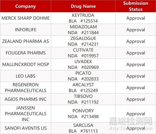 【藥研日報0324】羅氏停止反義藥物Ⅲ期臨床 | 康希諾吸入用新冠疫苗國內獲批臨床...