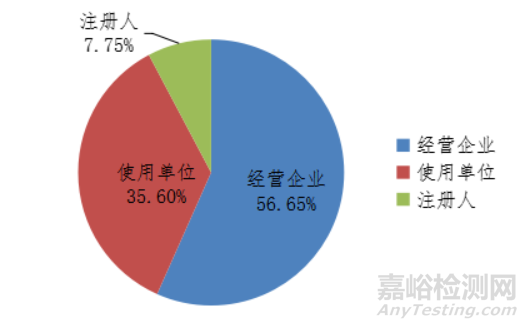 國(guó)家醫(yī)療器械不良事件監(jiān)測(cè)年度報(bào)告（2020年）