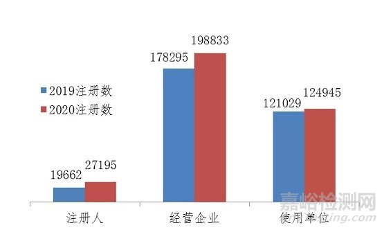 國(guó)家醫(yī)療器械不良事件監(jiān)測(cè)年度報(bào)告（2020年）