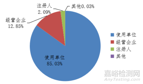 國(guó)家醫(yī)療器械不良事件監(jiān)測(cè)年度報(bào)告（2020年）