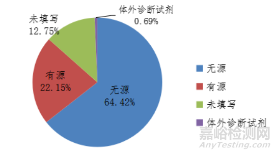 國(guó)家醫(yī)療器械不良事件監(jiān)測(cè)年度報(bào)告（2020年）
