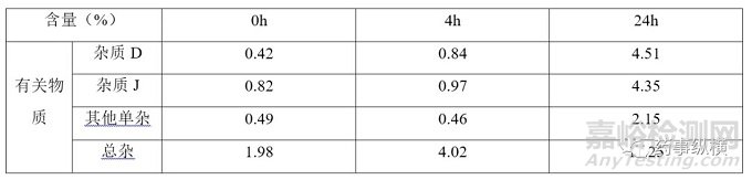 注射劑配伍研究在有關物質限度制定中的作用