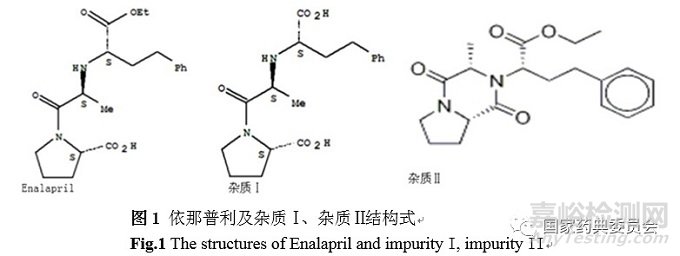 加校正因子的主成分自身對照法測定馬來酸依那普利片有關(guān)物質(zhì)