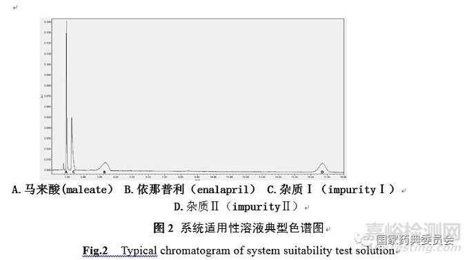 加校正因子的主成分自身對照法測定馬來酸依那普利片有關(guān)物質(zhì)