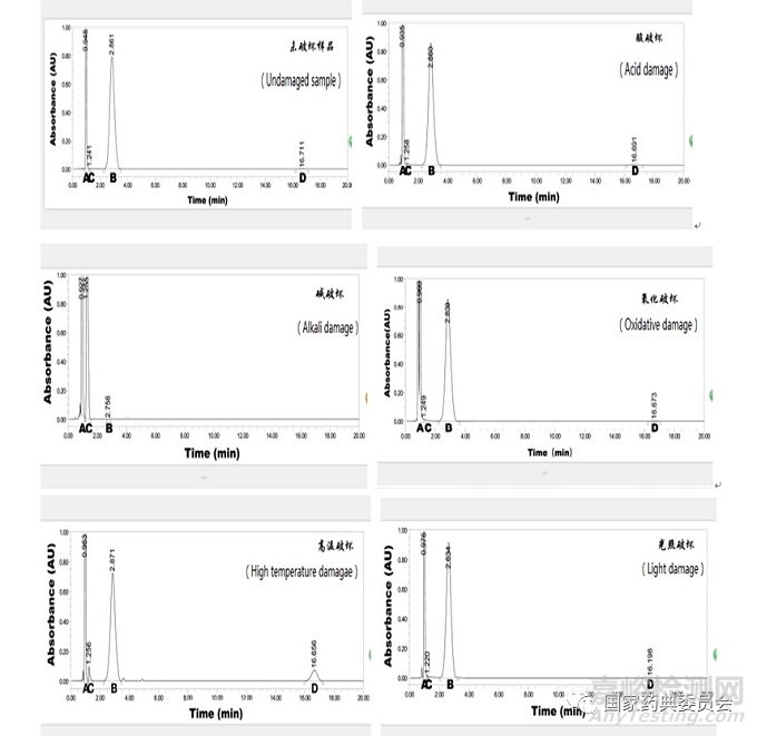 加校正因子的主成分自身對照法測定馬來酸依那普利片有關(guān)物質(zhì)