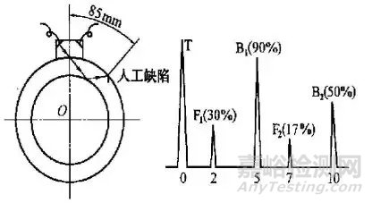 鋼管水浸法超聲波探傷中能量衰減現(xiàn)象的探討