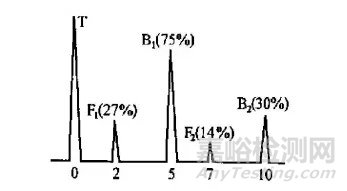 鋼管水浸法超聲波探傷中能量衰減現(xiàn)象的探討
