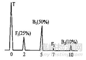 鋼管水浸法超聲波探傷中能量衰減現(xiàn)象的探討