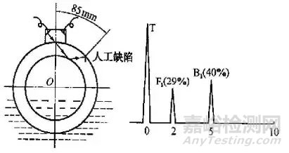 鋼管水浸法超聲波探傷中能量衰減現(xiàn)象的探討