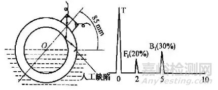 鋼管水浸法超聲波探傷中能量衰減現(xiàn)象的探討