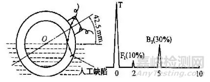 鋼管水浸法超聲波探傷中能量衰減現(xiàn)象的探討