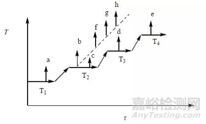 藥物研發(fā)中的有機合成知識