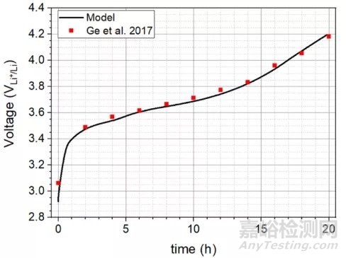 鋰離子電池負(fù)極失效機(jī)制導(dǎo)致的性能下降