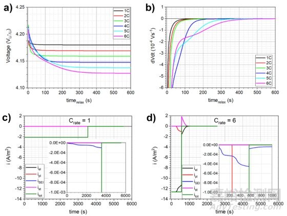 鋰離子電池負(fù)極失效機(jī)制導(dǎo)致的性能下降