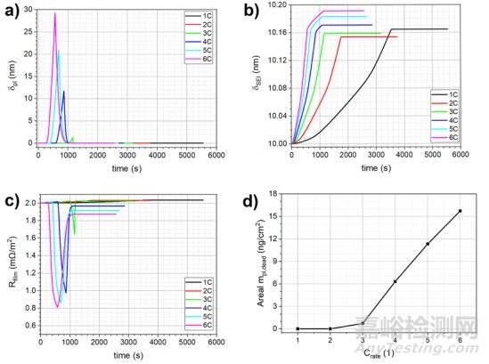 鋰離子電池負(fù)極失效機(jī)制導(dǎo)致的性能下降