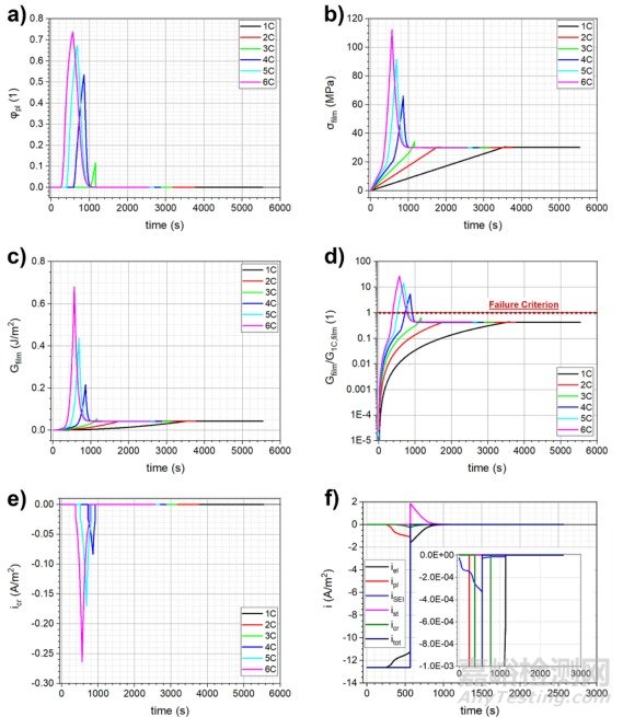 鋰離子電池負(fù)極失效機(jī)制導(dǎo)致的性能下降