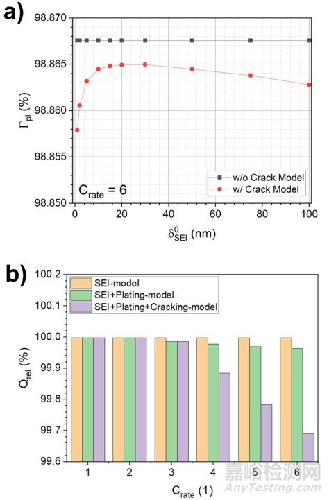 鋰離子電池負(fù)極失效機(jī)制導(dǎo)致的性能下降