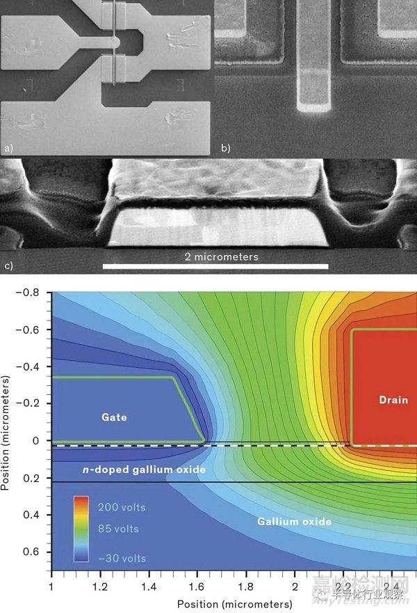 半導(dǎo)體材料氧化鎵的性能潛力及面臨的挑戰(zhàn)