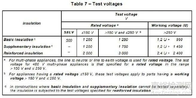 家用電器的測試方法和測試標準