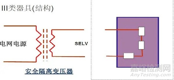 家用電器的測試方法和測試標準