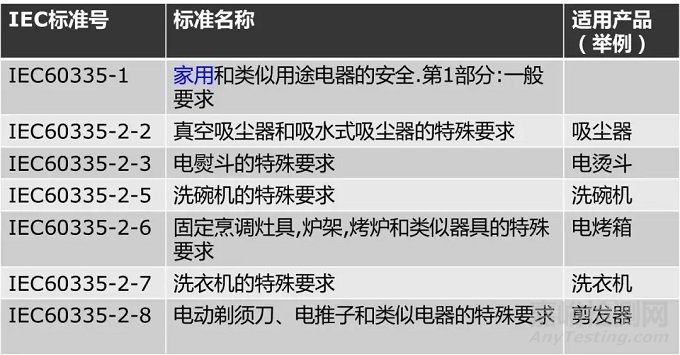 家用電器的測試方法和測試標準