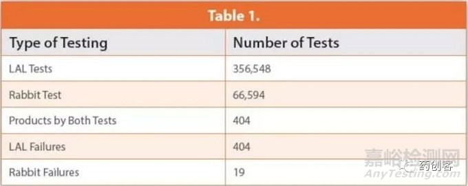 內(nèi)毒素檢測(cè)新方法:重組C因子法