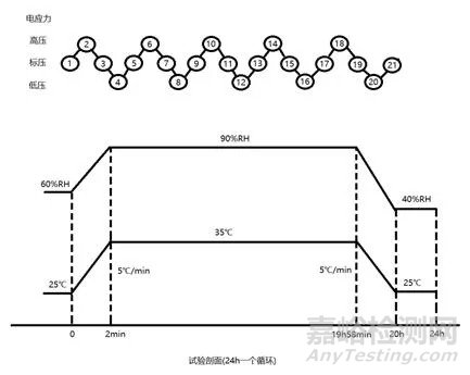 服務器可靠性試驗方案設計