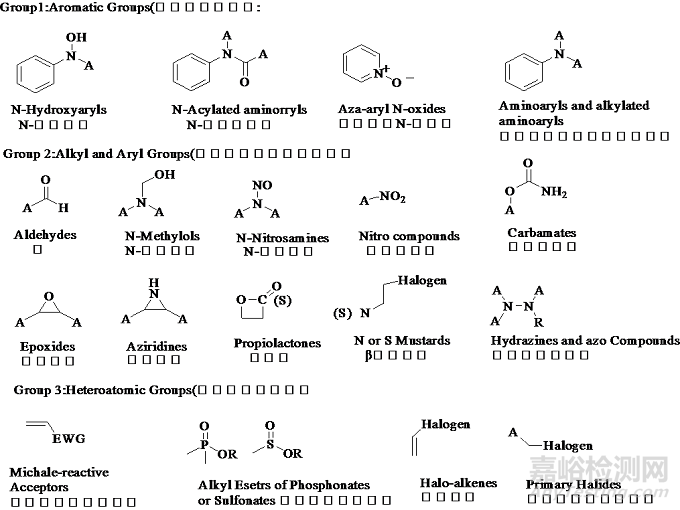 藥物基因雜質(zhì)的參考指南、警示結(jié)構(gòu)與控制方法