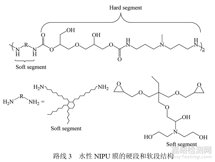 【文獻解讀】非異氰酸酯聚氨酯（NIPU）的發(fā)展前景