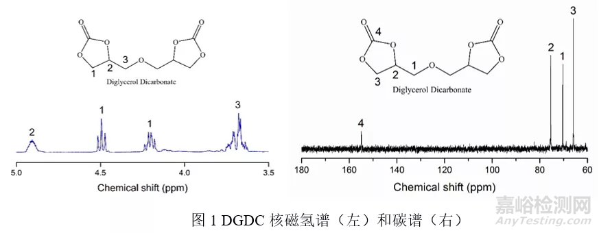 【文獻解讀】非異氰酸酯聚氨酯（NIPU）的發(fā)展前景