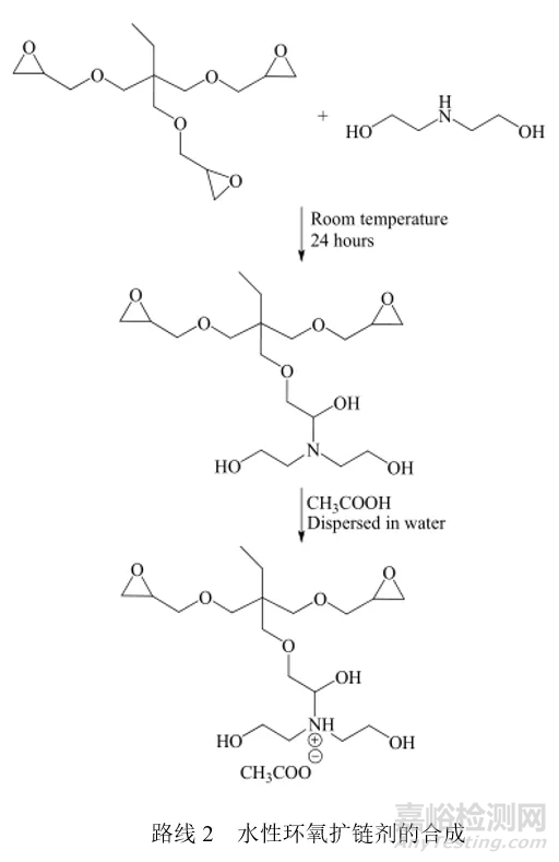 【文獻解讀】非異氰酸酯聚氨酯（NIPU）的發(fā)展前景