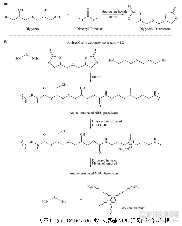 【文獻解讀】非異氰酸酯聚氨酯（NIPU）的發(fā)展前景