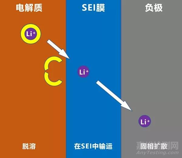 從原理出發(fā)學習鋰離子電池負極材料所面臨的的挑戰(zhàn)