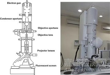 高端透射電鏡技術(shù)在納米材料領(lǐng)域的應(yīng)用