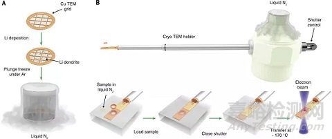 高端透射電鏡技術(shù)在納米材料領(lǐng)域的應(yīng)用