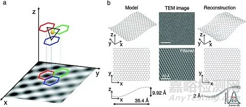 高端透射電鏡技術(shù)在納米材料領(lǐng)域的應(yīng)用