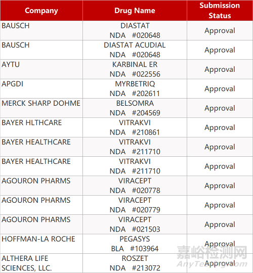 【藥研日?qǐng)?bào)0329】Inovio首個(gè)DNA HPV疫苗啟動(dòng)國(guó)內(nèi)III期臨床 | FDA批準(zhǔn)首款靶向BCMA的CAR-T療法...
